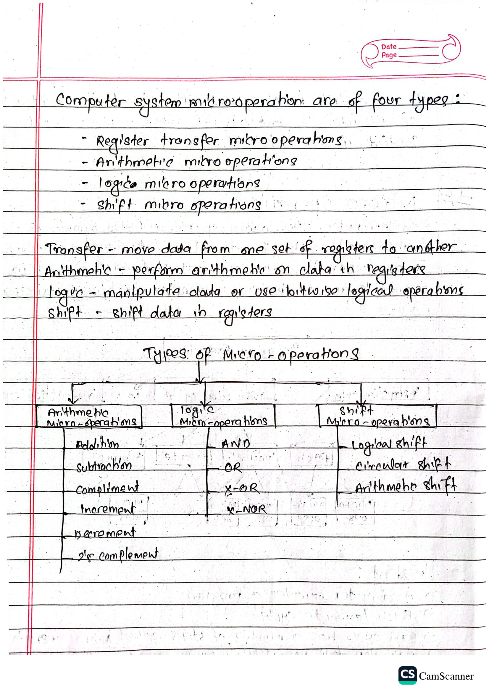 Hand Written Notes Computer Science Mit Computer Architecture Handwritten Note | Notestation