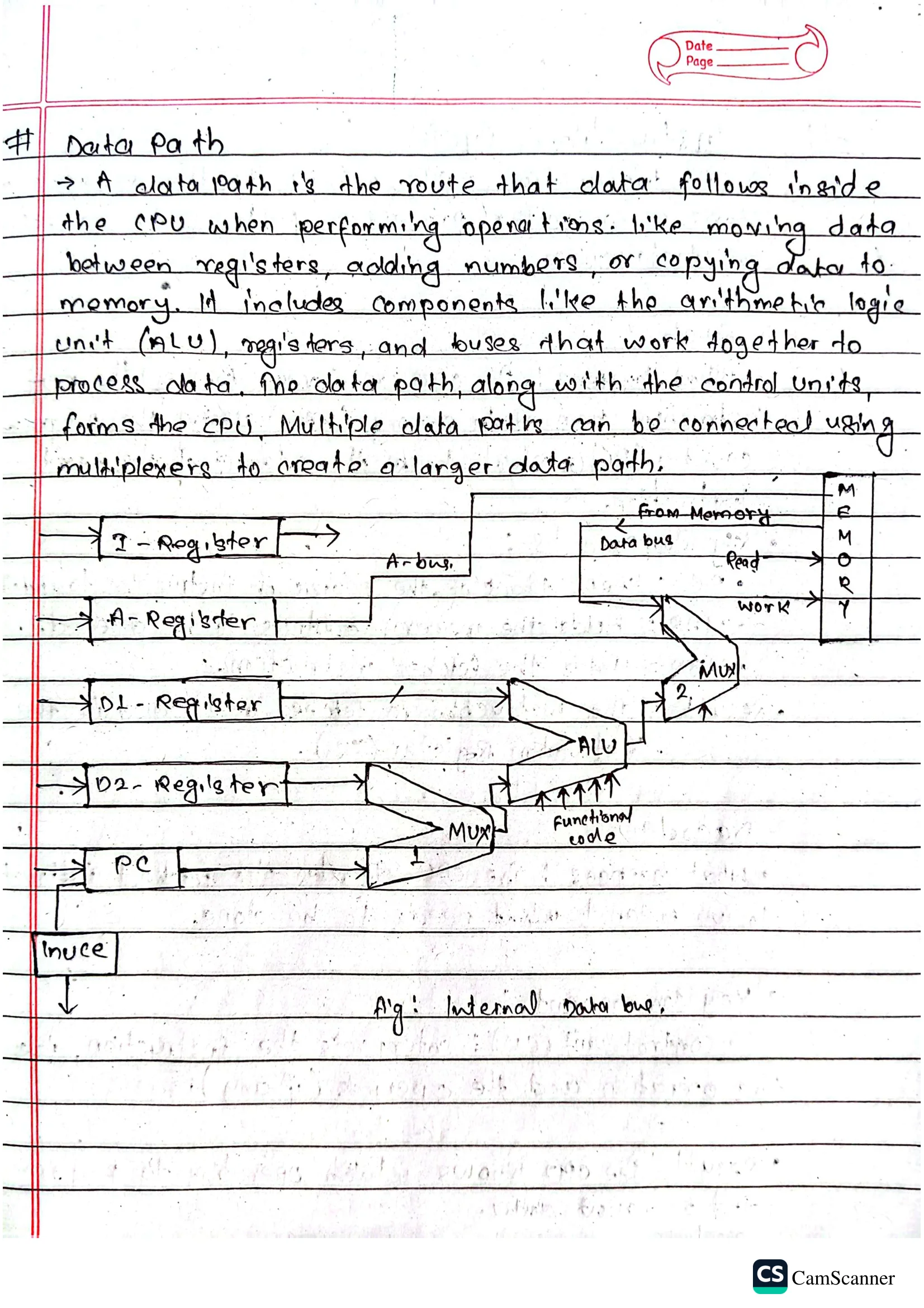 Handmade Notes Computer Science Mit Computer Architecture Handwritten Note | Notestation