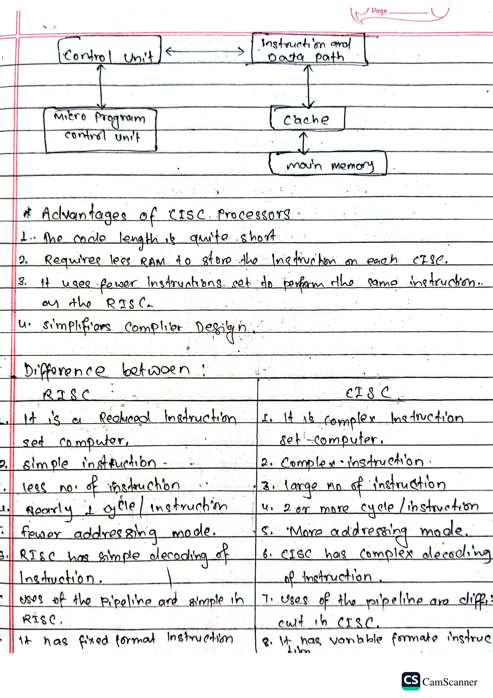 Handmade Notes Computer Science Mit Computer Architecture Handwritten Note | Notestation