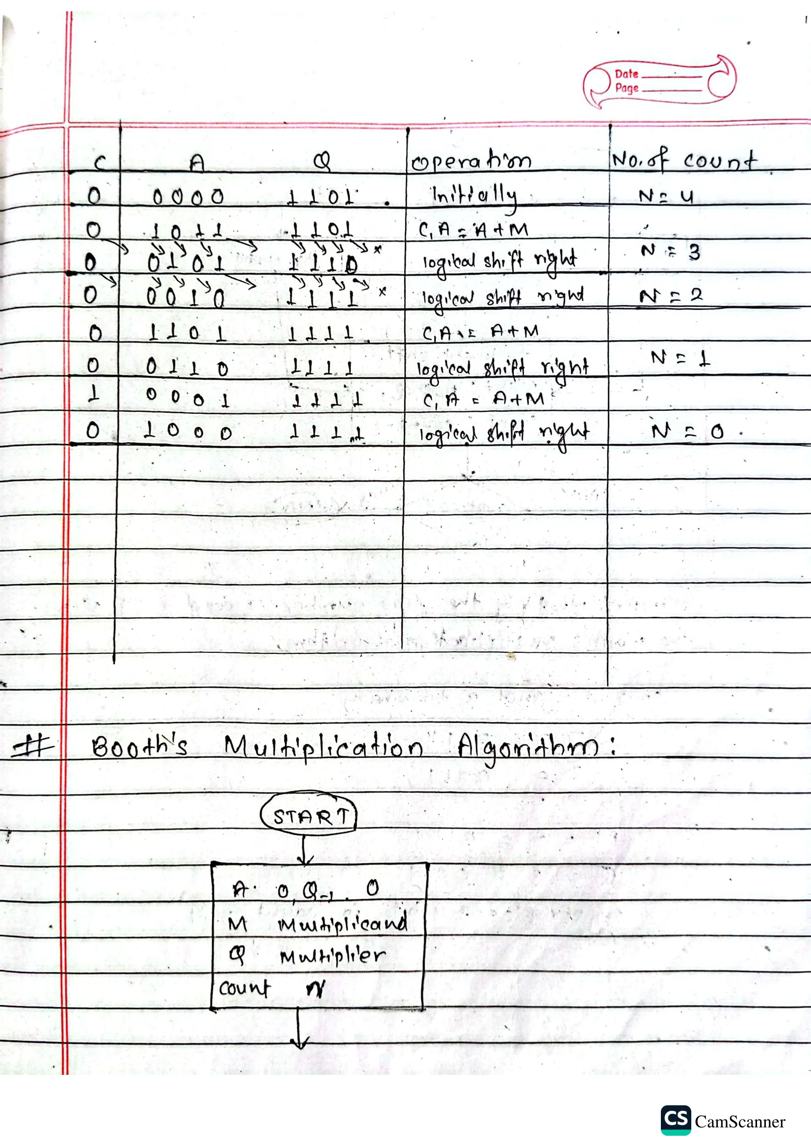 Handmade Notes Computer Science Mit Computer Architecture Handwritten Note | Notestation