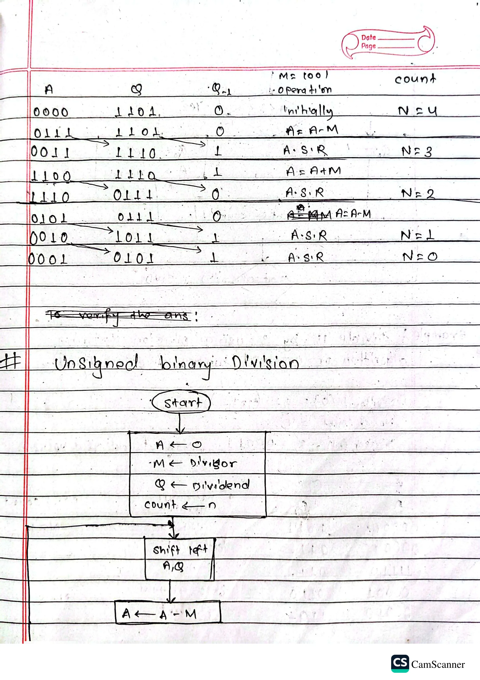 Low Level System Design Handwritten Notes Computer Architecture Handwritten Note | Notestation