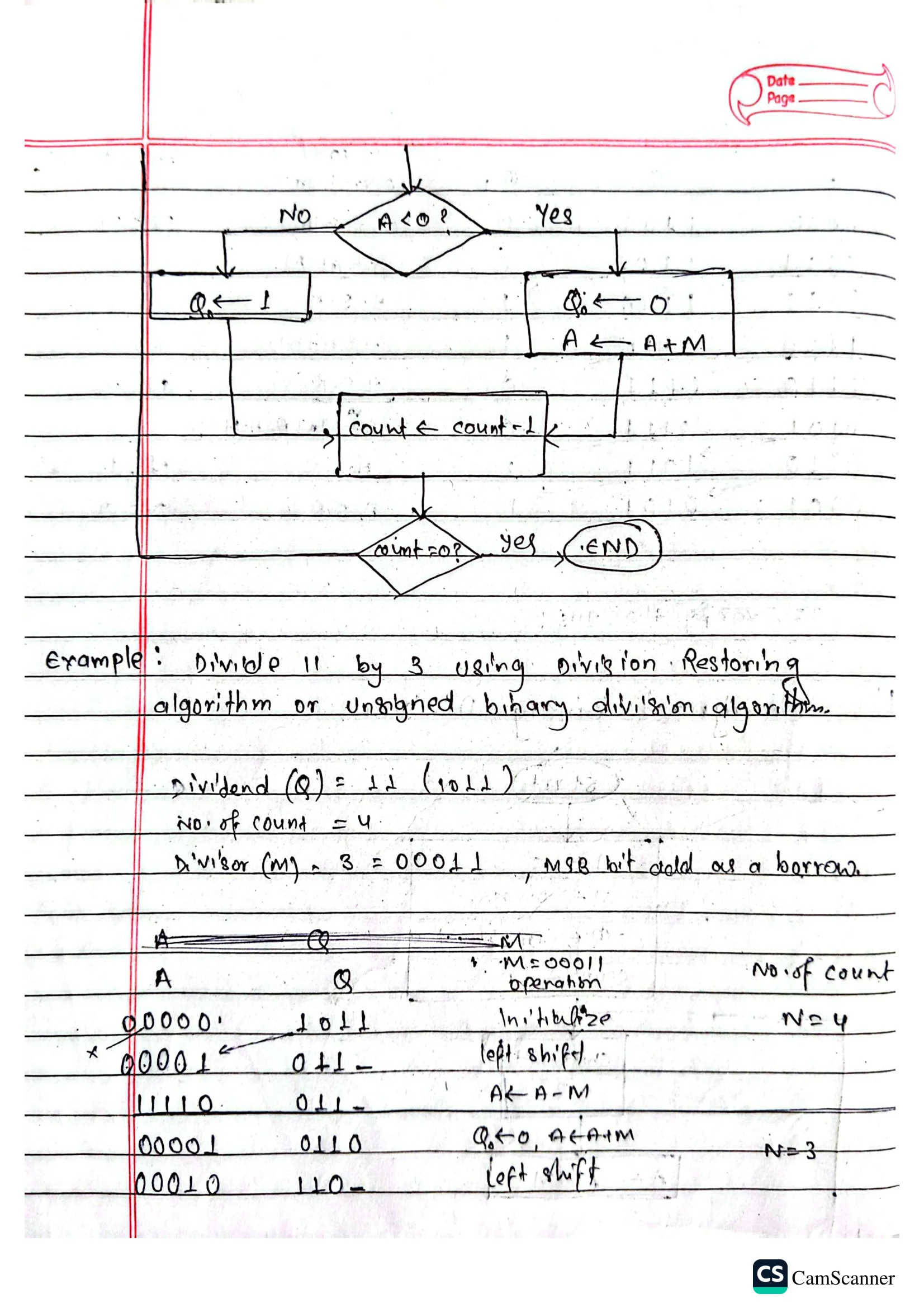 Computer Architecture Handwritten Note | Notestation